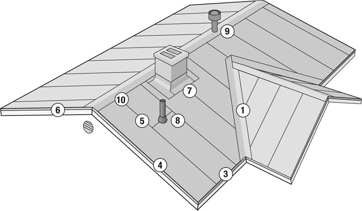 Toptite 3 Green Montering