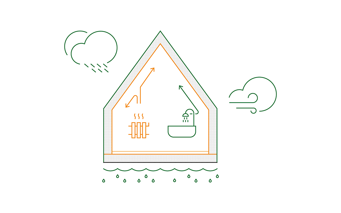 Vad är ett klimatskal?