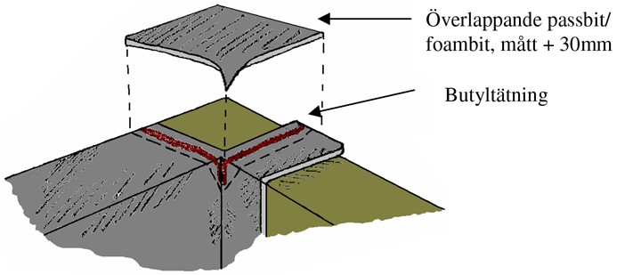 Krypgrundsfoam Montering